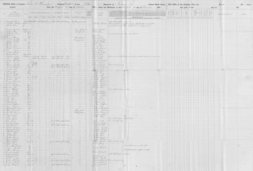 Muster Roll of Company I, 5th Missouri Volunteer Infantry, December 31, 1862